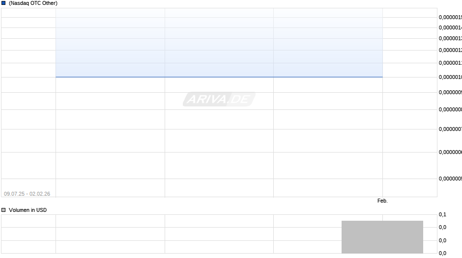 Halo Collective Chart