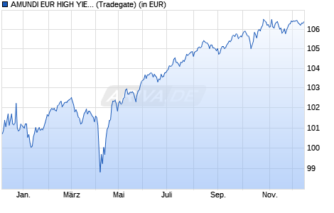 Performance des AMUNDI EUR HIGH YIELD CORPORATE BOND ESG UCITS ETF Dist (WKN LYX0YX, ISIN LU1812090543)