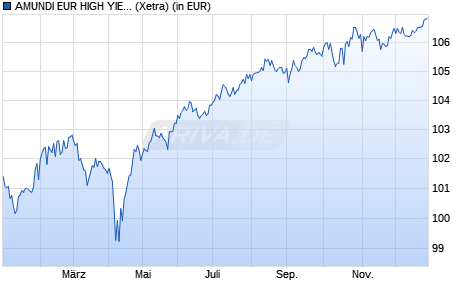 Performance des AMUNDI EUR HIGH YIELD CORPORATE BOND ESG UCITS ETF Dist (WKN LYX0YX, ISIN LU1812090543)
