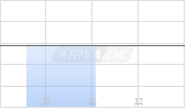 Chipmos Tech. ADR 20 Chart