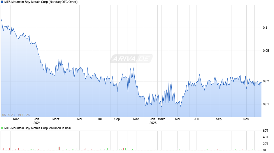 MTB Mountain Boy Metals Chart