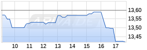 21Shares Krypto Basket Index ETP Chart