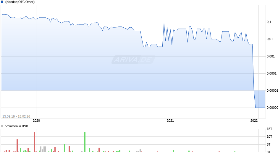 Agrios Chart