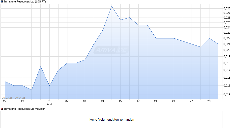 South Harz Potash Chart