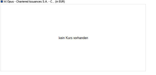 ￼ Opus - Chartered Issuances S.A. - Compartment 144 Chart