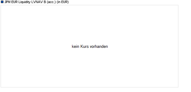 JPM EUR Liquidity LVNAV B (acc.) Chart