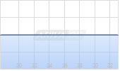 BioVaxys Technology Corp Chart