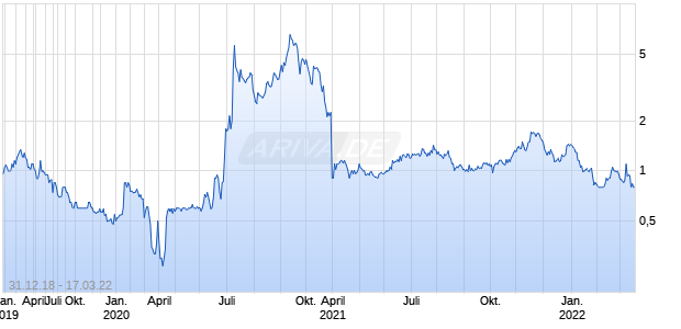 Spartan Energy Acquisition Corp Chart