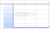 Apyx Medical Corp Chart