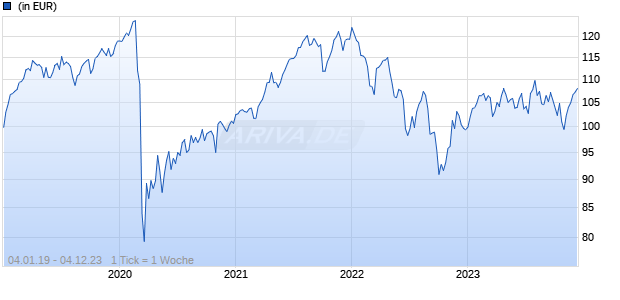 IQAM Quality Equity Europe (XT) Chart
