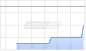 Highland Global Credit Allocation Fund. Chart