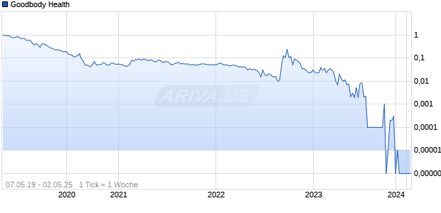 Goodbody Health Chart