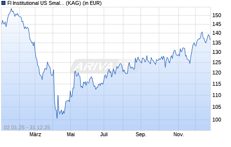 Performance des FI Institutional US Small Cap Core Eqty Selection B (WKN A2JDUA, ISIN IE00BZ974154)