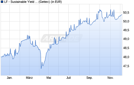 Performance des LF - Sustainable Yield Opportunities R (WKN A2PB6F, ISIN DE000A2PB6F9)