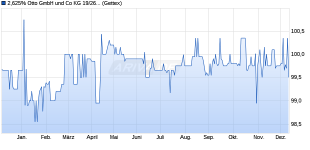 2,625% Otto GmbH und Co KG 19/26 auf Festzins (WKN A2TR80, ISIN XS1979274708) Chart