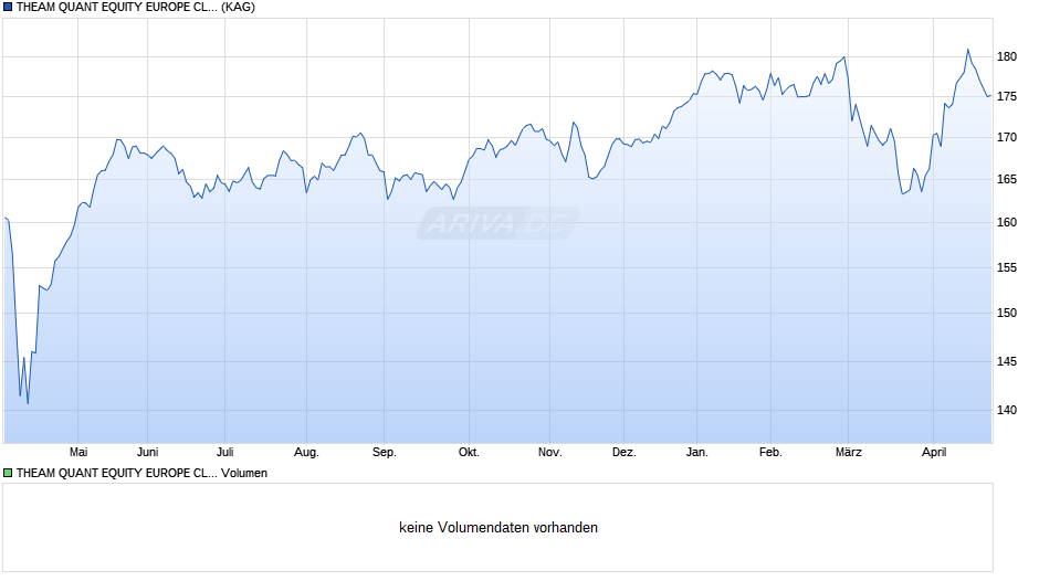 THEAM QUANT EQUITY EUROPE CLIMATE CARE S CC Chart