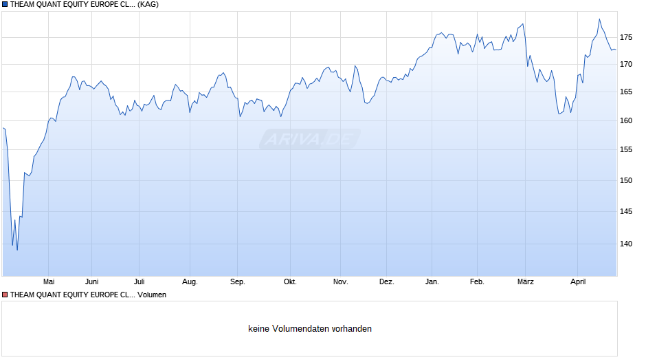 THEAM QUANT EQUITY EUROPE CLIMATE CARE J CC Chart