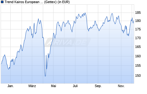 Performance des Trend Kairos European Opportunities P (WKN A2DTMB, ISIN DE000A2DTMB1)