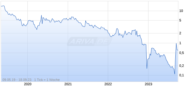 Axcella Health Inc. Chart