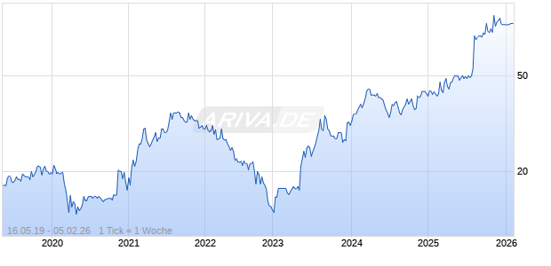 Crawford United Corporation Chart