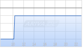 GaoTu Techedu Inc ADR Chart
