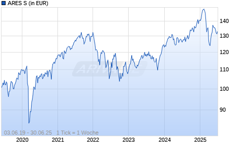 ARES S Chart