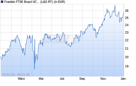 Performance des Franklin FTSE Brazil UCITS ETF USD Acc (WKN A2PB5U, ISIN IE00BHZRQY00)