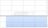 Hudson Global Inc Chart