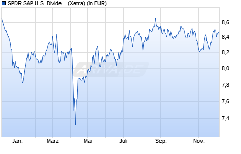 Performance des SPDR S&P U.S. Dividend Aristocrats UCITS ETF EUR Hdg (Dist) (WKN A2PFYX, ISIN IE00B979GK47)
