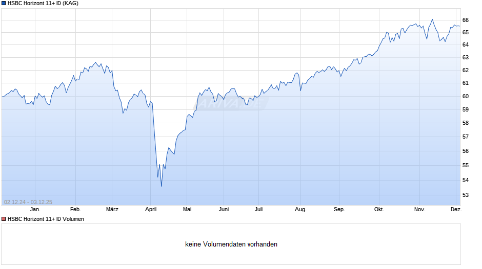 HSBC Horizont 11+ ID Chart
