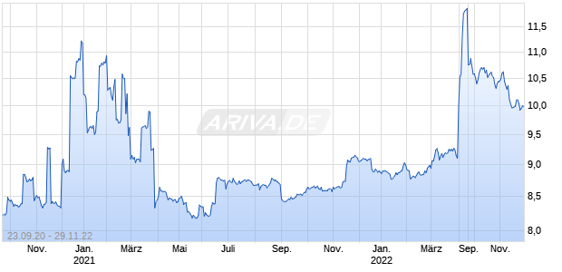 TUSCAN HLDGS CORP.II UTS Chart