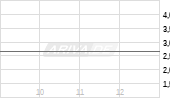 BioLineRX Ltd ADR Chart
