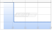 Babcock & Wilcox Inc Chart