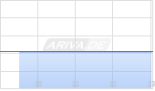Armory Mining Corp Chart