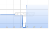 MustGrow Biologics Corp Chart