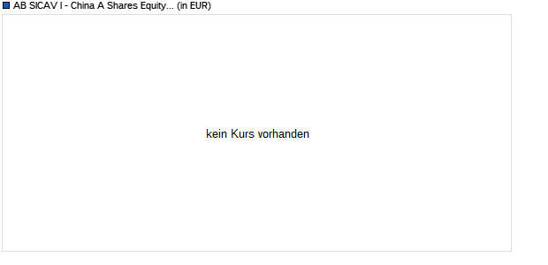 AB SICAV I - China A Shares Equity Portfolio A Chart