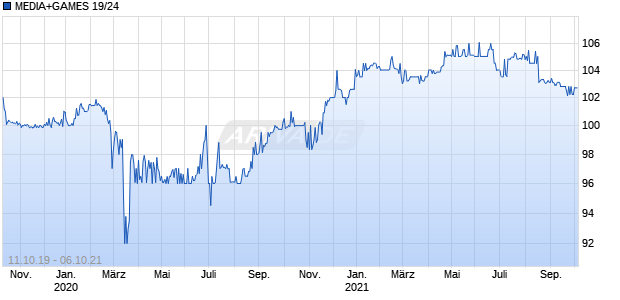 MEDIA+GAMES 19/24 Chart