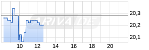 Dürr Chart