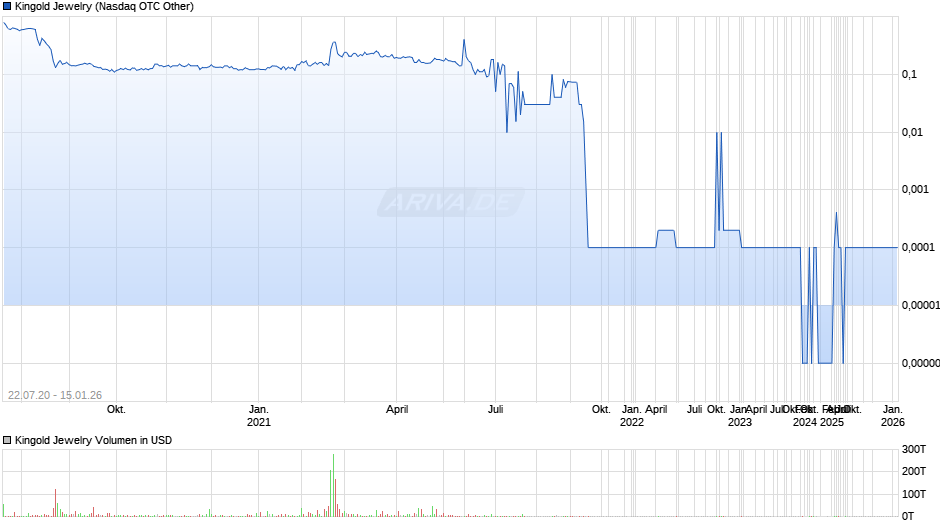 Kingold Jewelry Chart