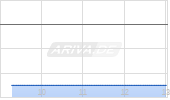 SoftwareOne Holding AG Chart