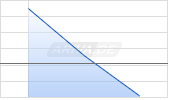 Grayscale Digital Large Cap Fund LLC Chart