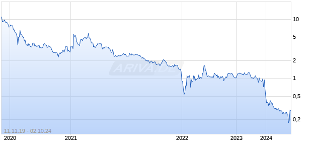 36KR Holdings Inc Chart