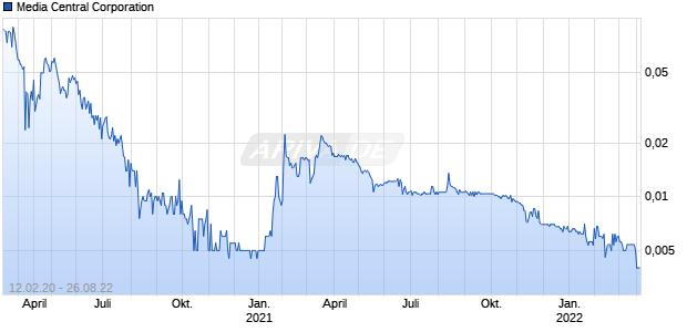 Media Central Corporation Chart