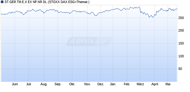 ST.GER.TM.E.X EX NP.NR DL Chart