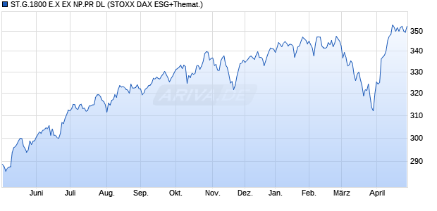 ST.G.1800 E.X EX NP.PR DL Chart