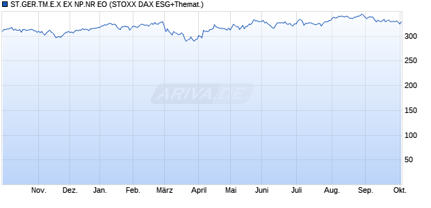 ST.GER.TM.E.X EX NP.NR EO Chart