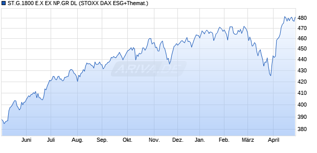 ST.G.1800 E.X EX NP.GR DL Chart