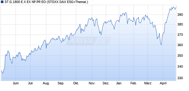 ST.G.1800 E.X EX NP.PR EO Chart