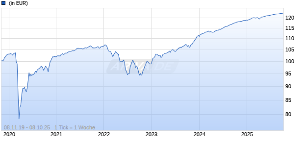 Millesima 2026 I Chart