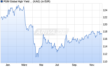 Performance des PGIM Global High Yield Bond Fund USD I Acc (WKN A2PV2A, ISIN IE00BKF05M17)